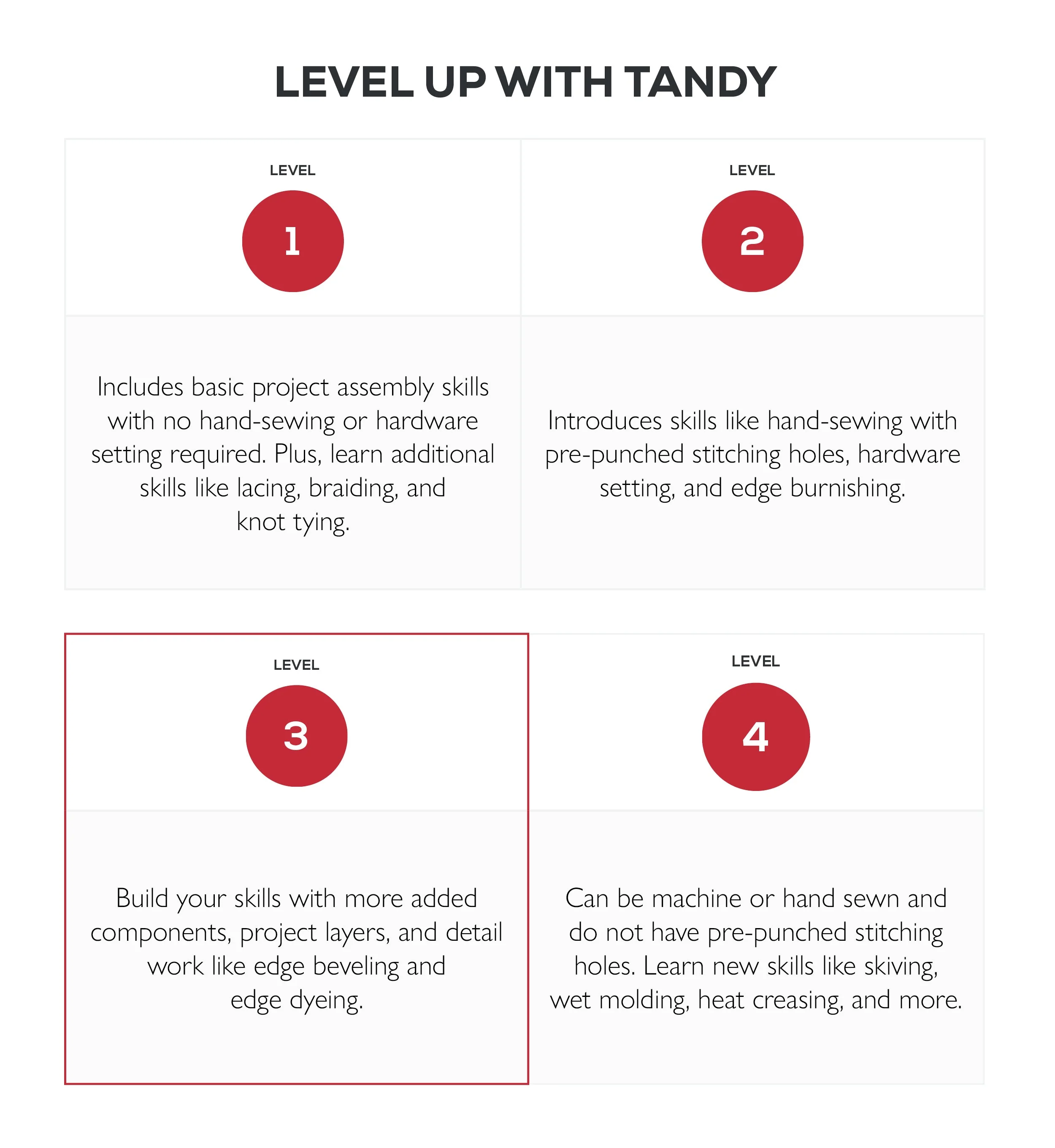 Flora Wallet Kit - Image 6